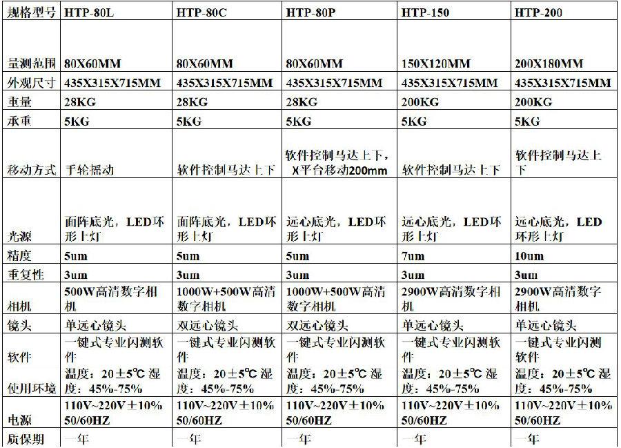 一鍵式快速測量儀